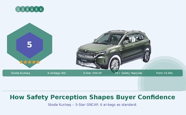 How Safety Shapes Buyer Confidence