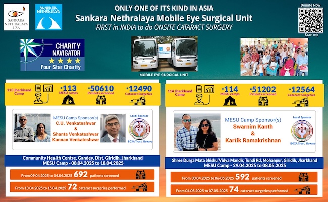 Sankara Nethralaya USA eye camps in Jharkhand