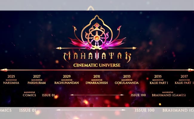 Mahavatar Universe, From Narasimha To Kalki 2