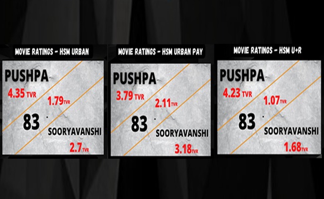 Pan-Indian Pushpa beats Bollywood biggies in TRP