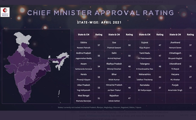 Y s jagan mohan reddy astrology