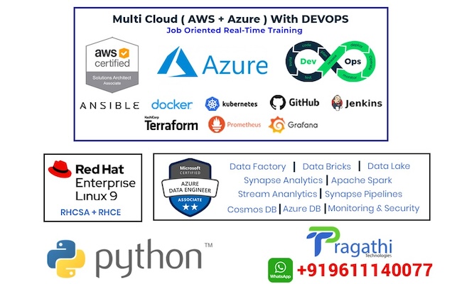 AWS+Azure & DevOps/Data Eng/Python Training - Great Andhra